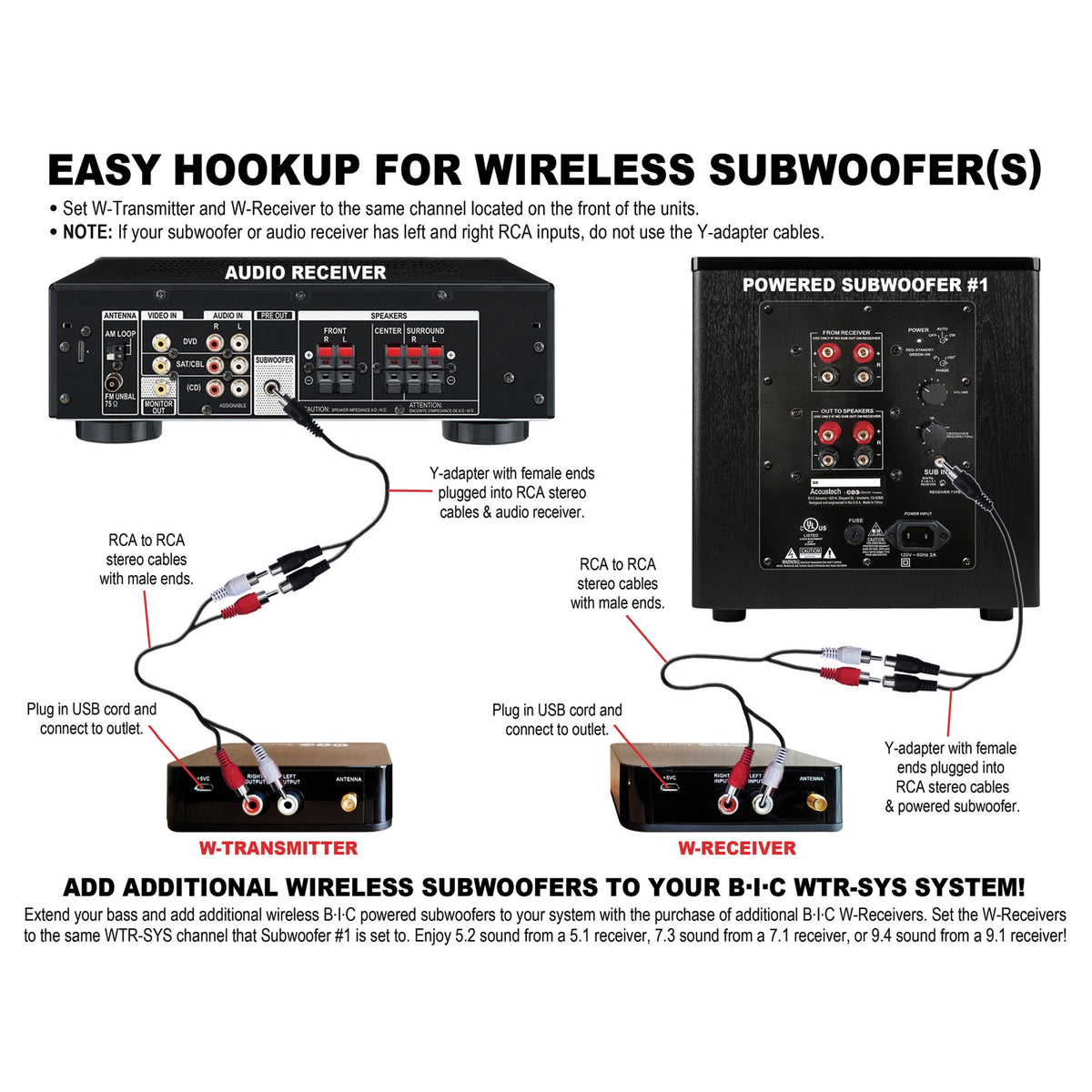 Bic America 4-Channel Wireless Audio Transmitter/Receiver Kit for Powered - 5