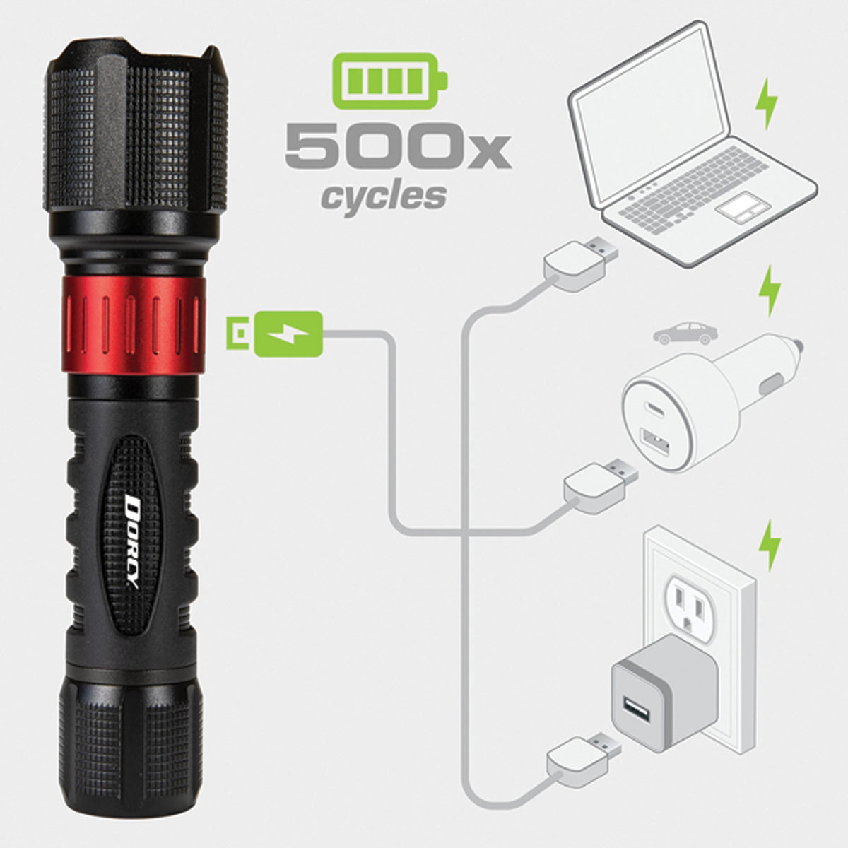 Dorcy 1,000-Lumen USB Rechargeable Flashlight - 3