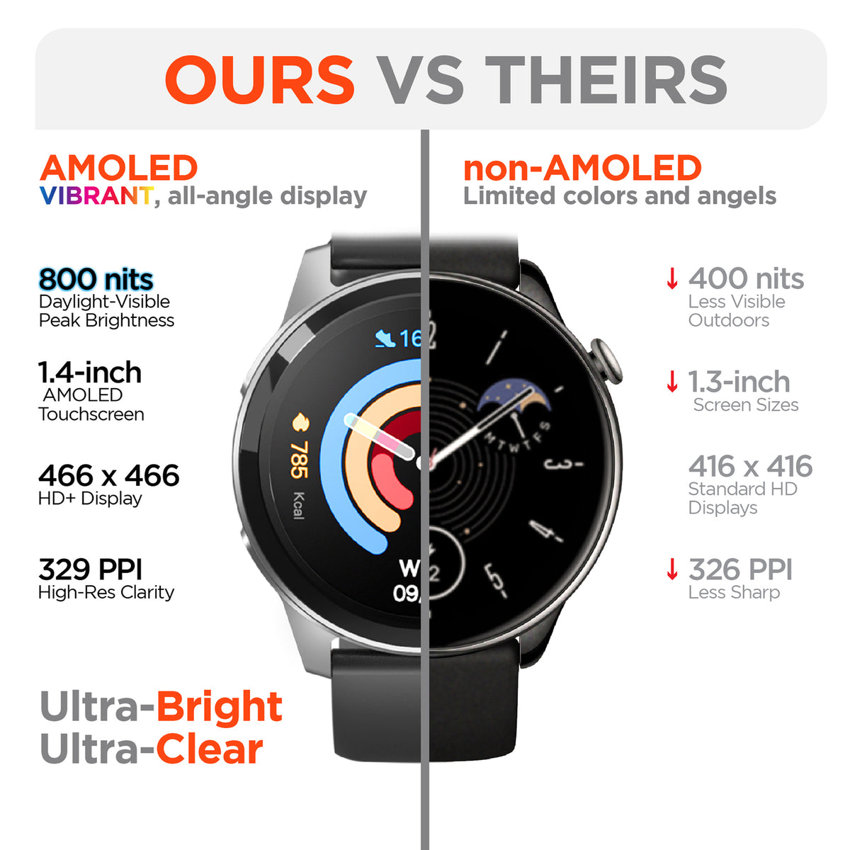 HyperGear Activ8 Smartwatch/Fitness Tracker - 5