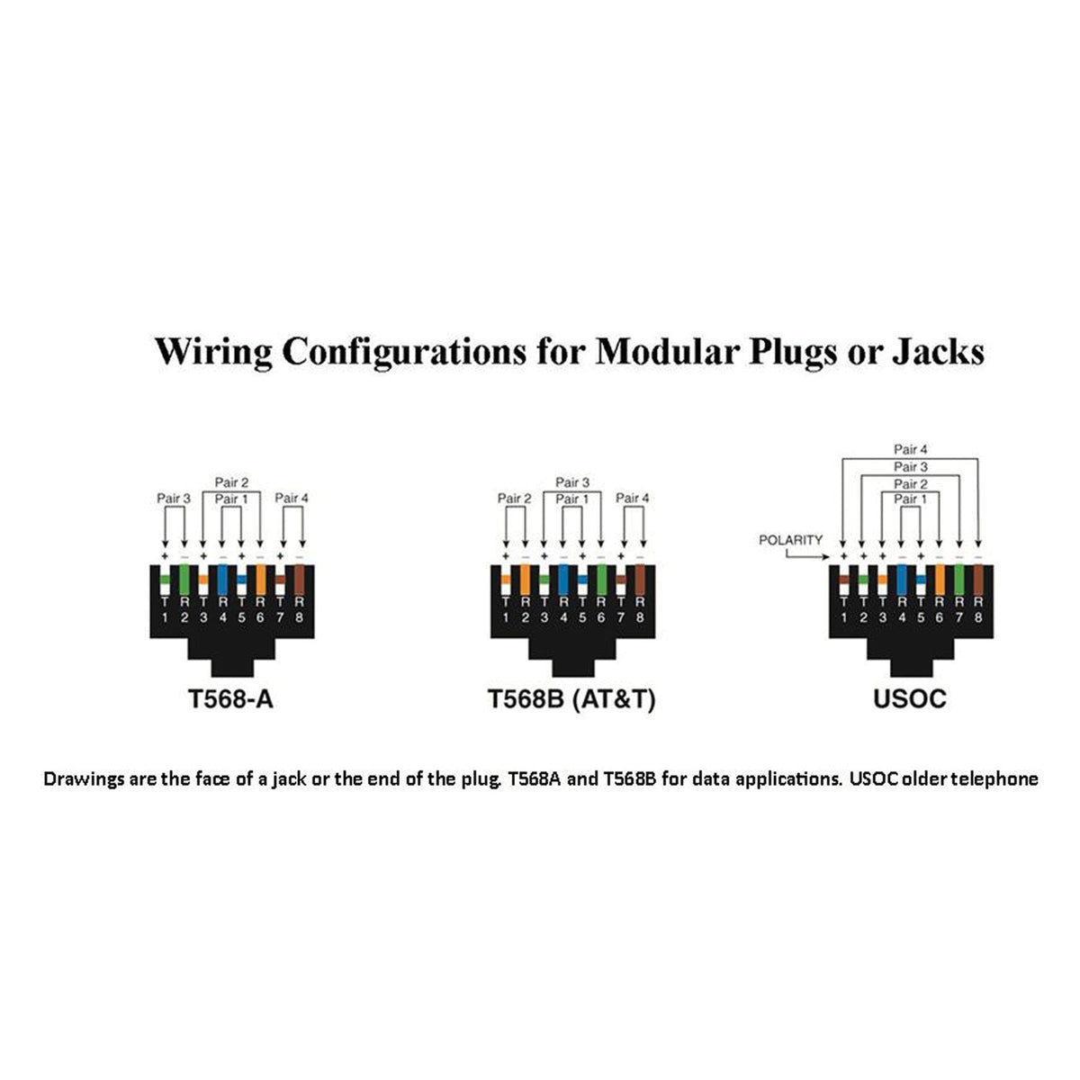 Ideal RJ45 Mod Plug Card of 25 - 12