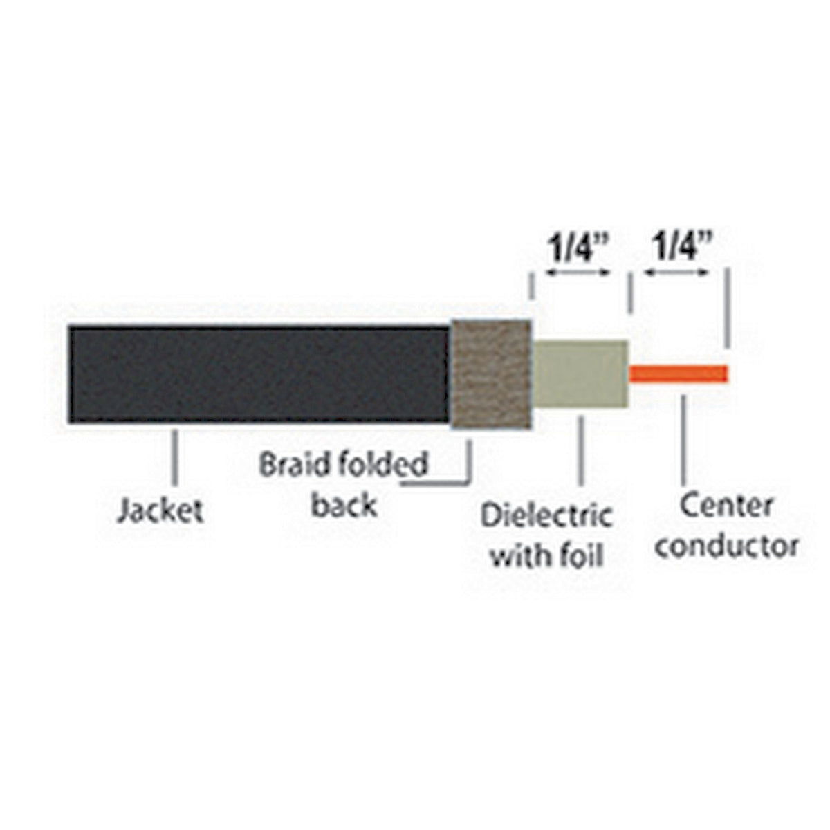 Ideal Rtq RG6 F-Compression Connectors, 50 Count - 12