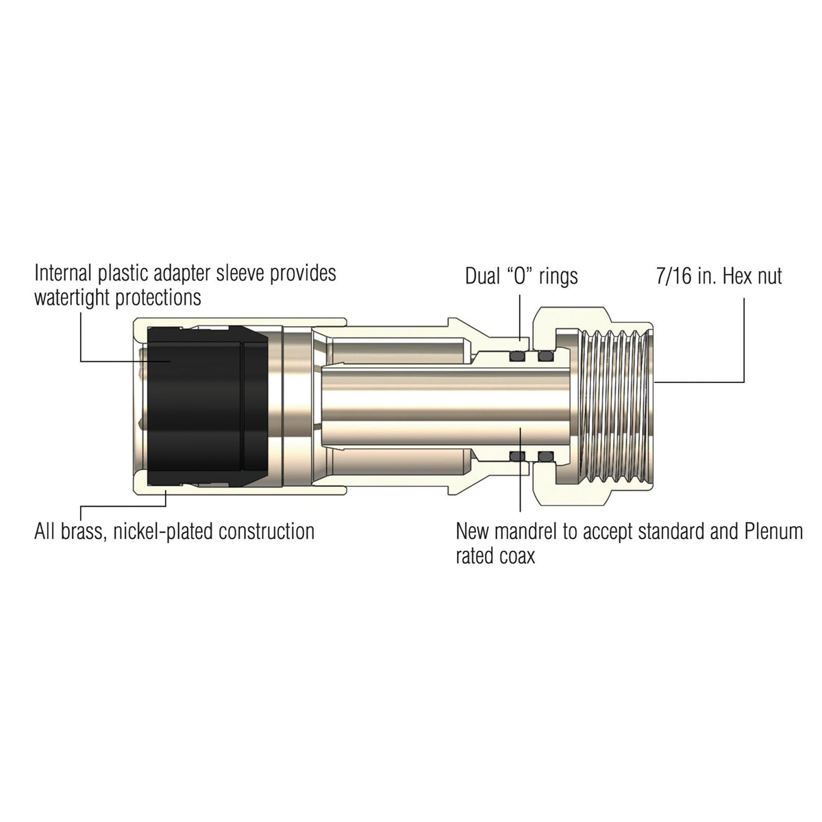 Ideal Rtq RG6 F-Compression Connectors, 50 Count - 13