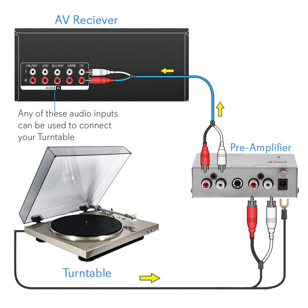 Pyle Ultra-Compact Phono Turntable Preamp - 5