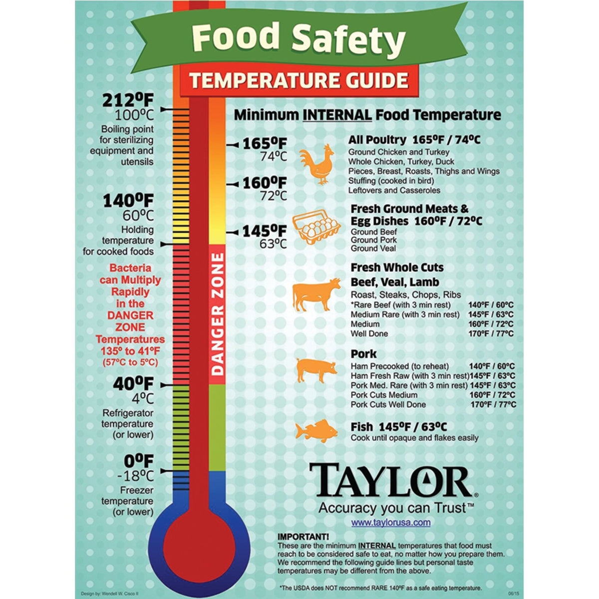 Taylor Precision Products Waterproof Digital Instant Read Thermometer - 5