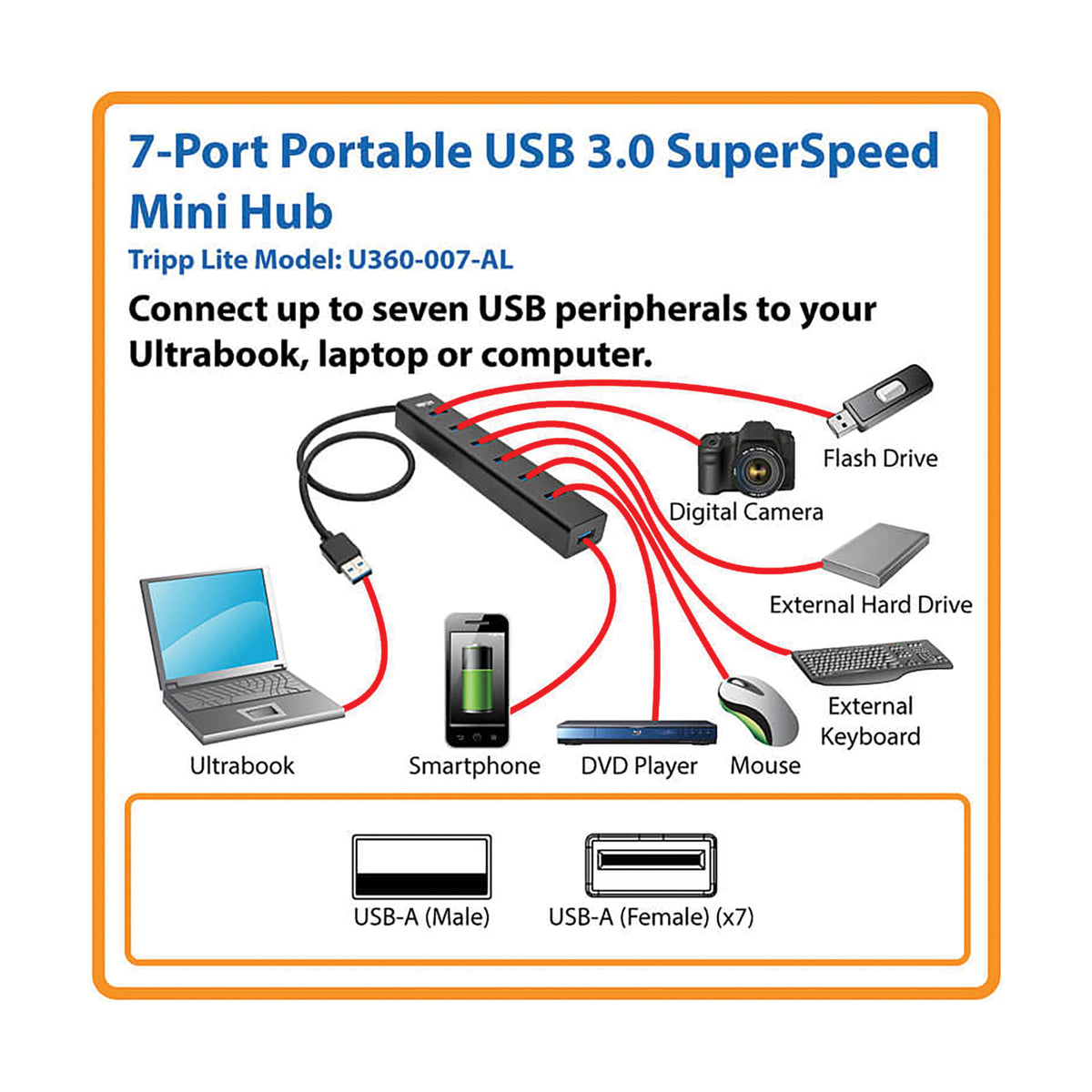 Tripp Lite by Eaton Portable USB 3.0 SuperSpeed 5-Gbps Mini Hub - 5
